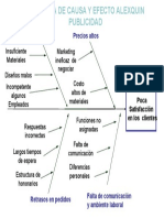 Diagrama de Causa y Efecto Alexquin Publicidad