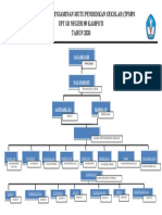 Struktur Tim Penjaminan Mutu Pendidikan Sekolah