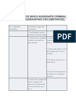 Circumstance Which Aggravate