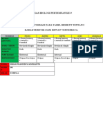 Tugas Biologi Pertemuan Ke 9