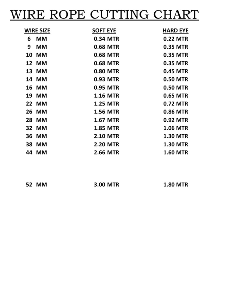 Wire Rope Cutting Chart | PDF | Ton | Tools