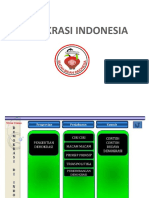 Demokrasi Indonesia