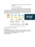 Commercial Energy and Non Commercial Energy