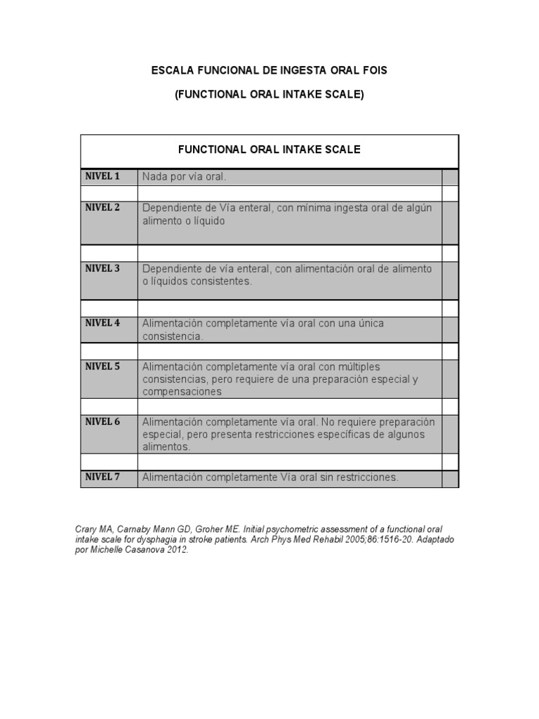 Escala FOIS para Disfagia Oral | PDF