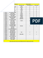 2017-3-4khanewal+region+daily+target