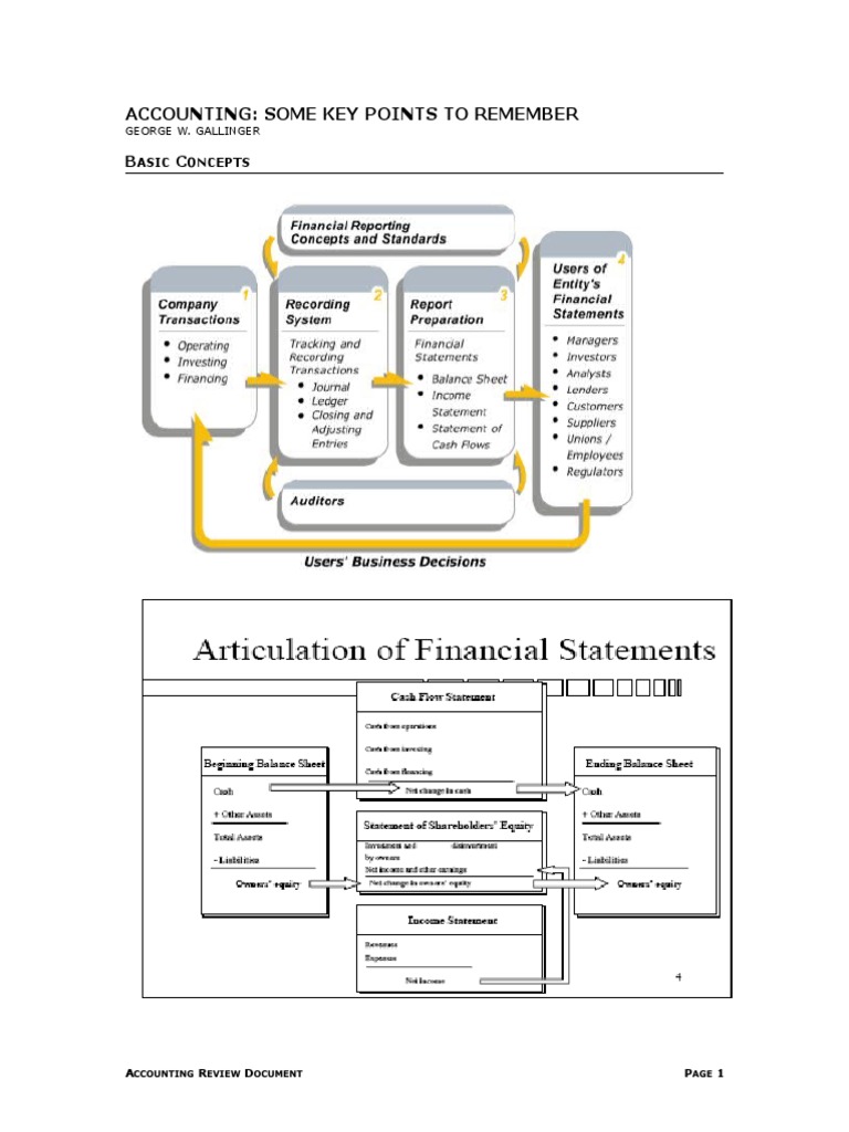 Key Accounting Concepts Explained | PDF | Debits And Credits | Depreciation
