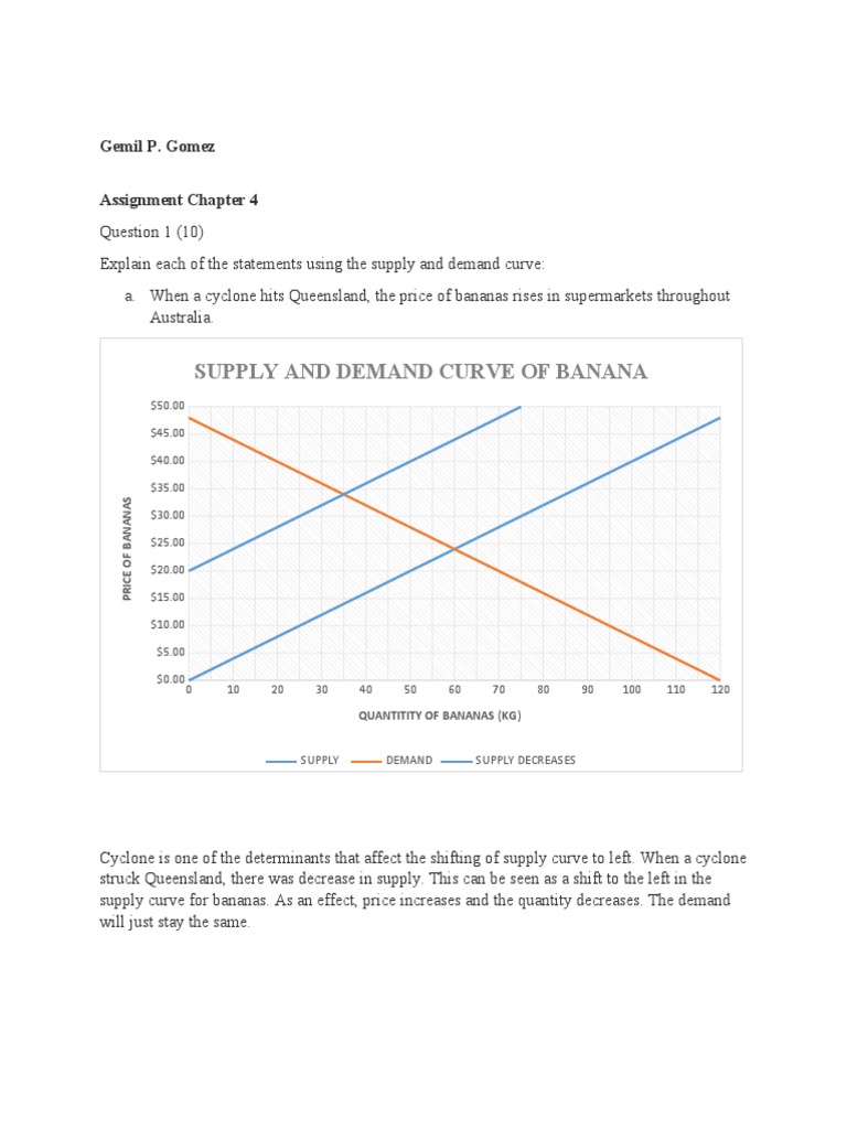 Supply and Demand Curve of Banana Gemil P. Gomez Assignment Chapter 4