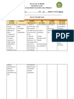 Nisi Dominus Frustra: Topic: Learning Outcome Learning Methodology Time Allotment Learning Materials Processing Questions