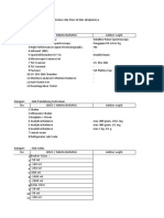 Daftar Alat Laboratorium Tahap 1