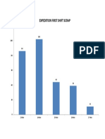 Expedition First Shift Scrap
