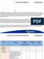 Puntos de Analisis