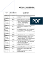 Askari Commercial Bank Limited: Unclaimed Accounts As On 31St December, 2004