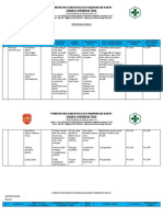 Identifikasi Resiko BP