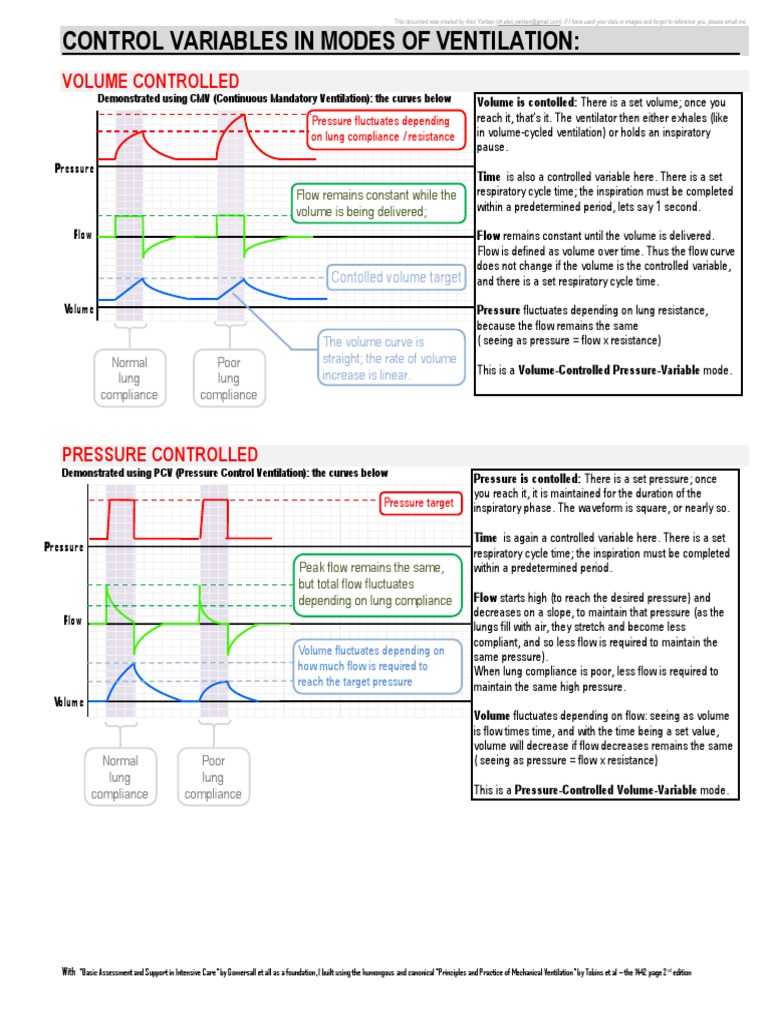Control of Mechanical Ventilation | PDF | Exhalation | Breathing