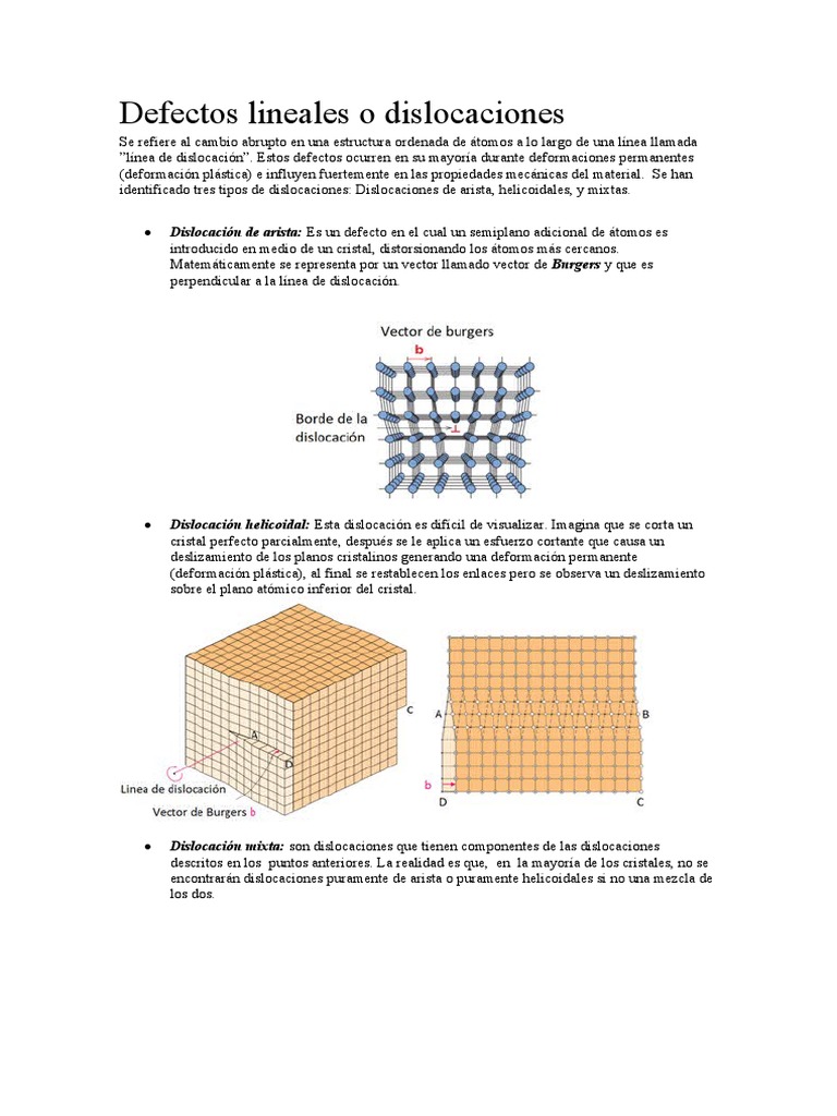 Defectos Lineales o Dislocaciones | PDF | Dislocación | Rieles