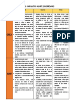 Cuadro Comparativo Del Arte Grecorroman1