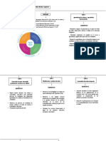 Plan Estratégico Nacional 2016 - 2021