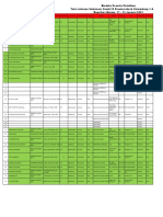 Data Peserta Vaksinator Gel 1 21.30 Wib