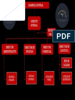 ORGANIGRAMA DEL PROYECTO