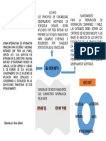 MAPA MENTAL BA VEN NIF 8 Ggutierrez