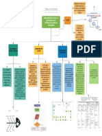 Mapa Conceptual. Herramientas para Diagramacion