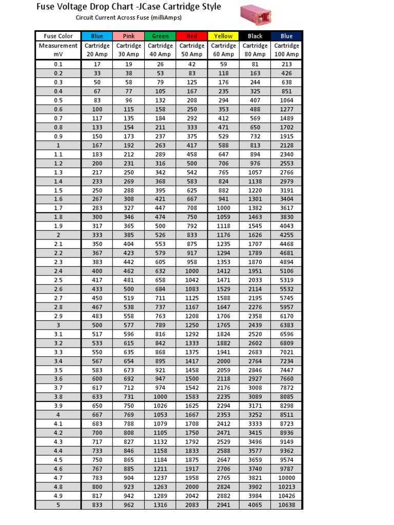 JCase Fuse Voltage Drop Chart | PDF
