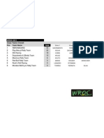 WROC 2011 - Standings Team