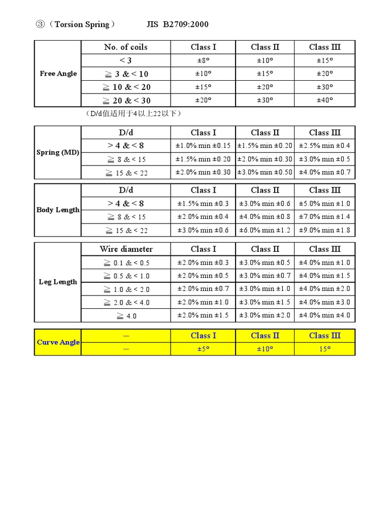 JIS B2709: Spring Specifications | PDF | Computers | Technology ...