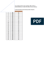 Calidad de producción por lotes: Análisis de datos históricos