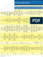 Child Development Needs CHART