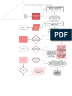 Flujograma Proceso de Investigacion de Mercados - Sem 7