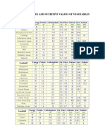 Calorific Value and Nutritive Value of Vegetables