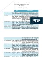 Kelompok 1A - Komentar Terhadap PPT Mengenai Biodiversitas Ekosistem