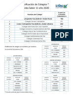 Clasificación Facatativá