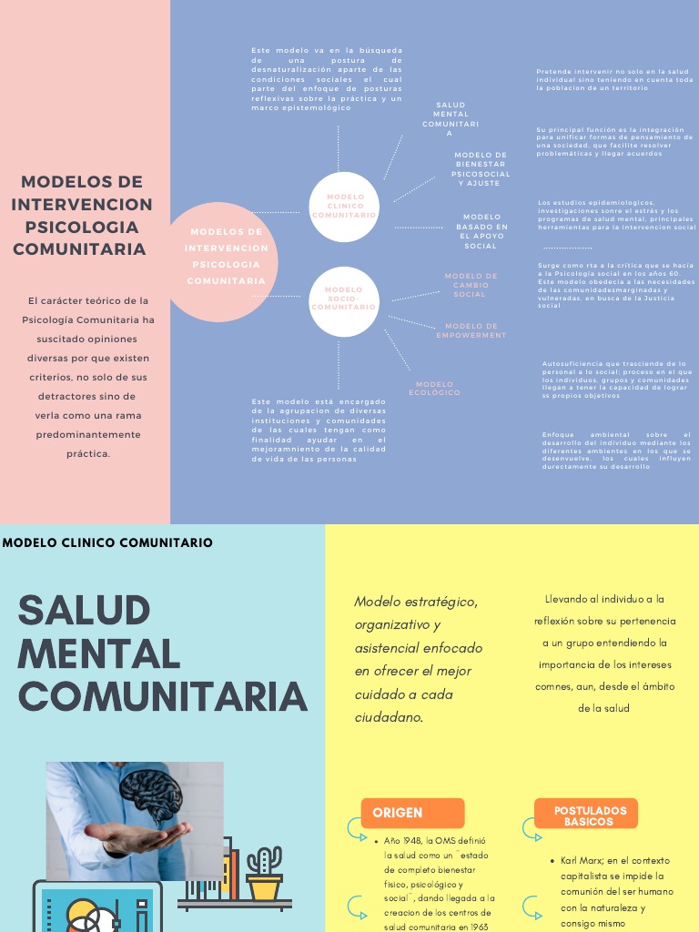 Modelos de Intervención en Psicología Comunitaria | PDF | Bienestar ...