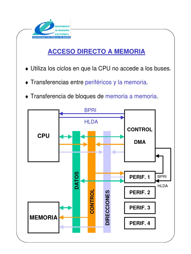 Controlador DMA 8237 A: Acceso Directo a Memoria | PDF