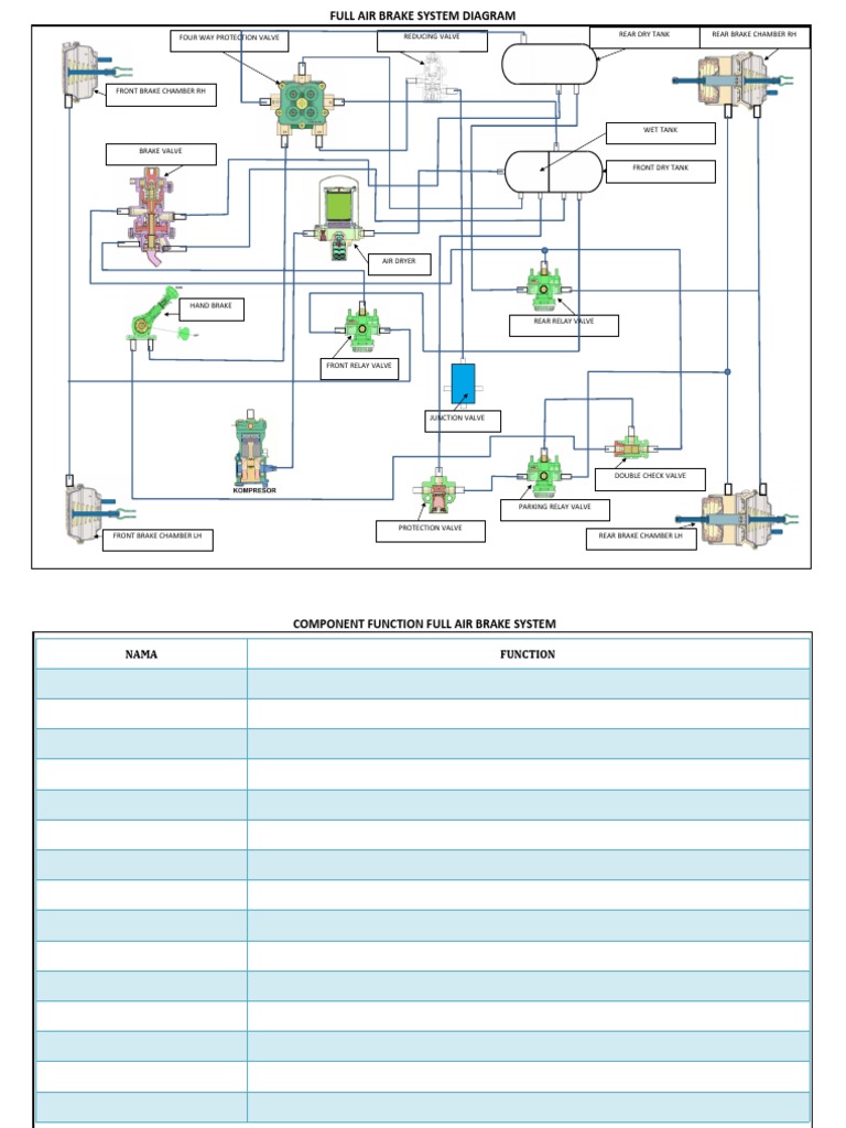 07 FAB Diagram | PDF