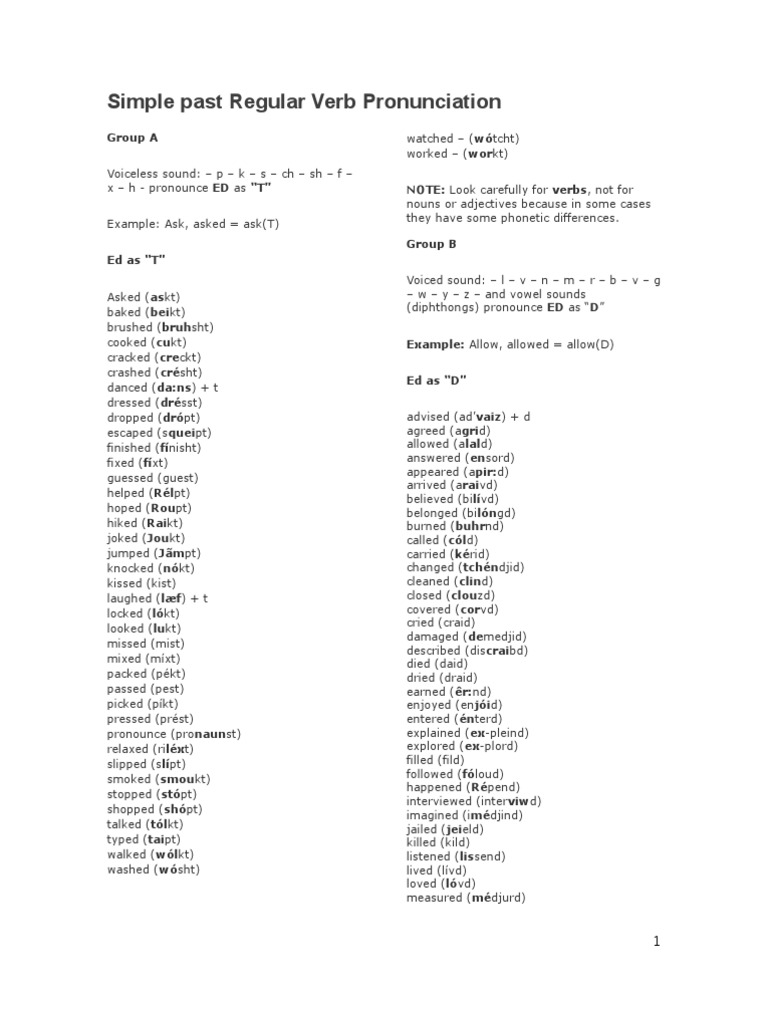 Regular Verbs Pronunciation Rules Linguistic Morphology Linguistic Typology