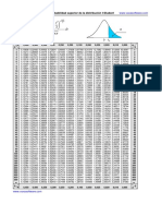 Calculate probability values for the t-Student distribution