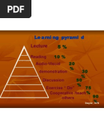 Learning Pyramid