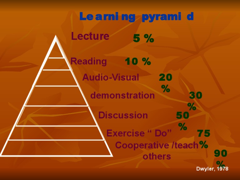 Learning Pyramid | PDF