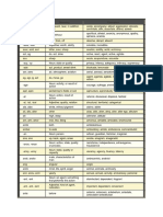 Root, Prefix or Suffix Meaning Examples