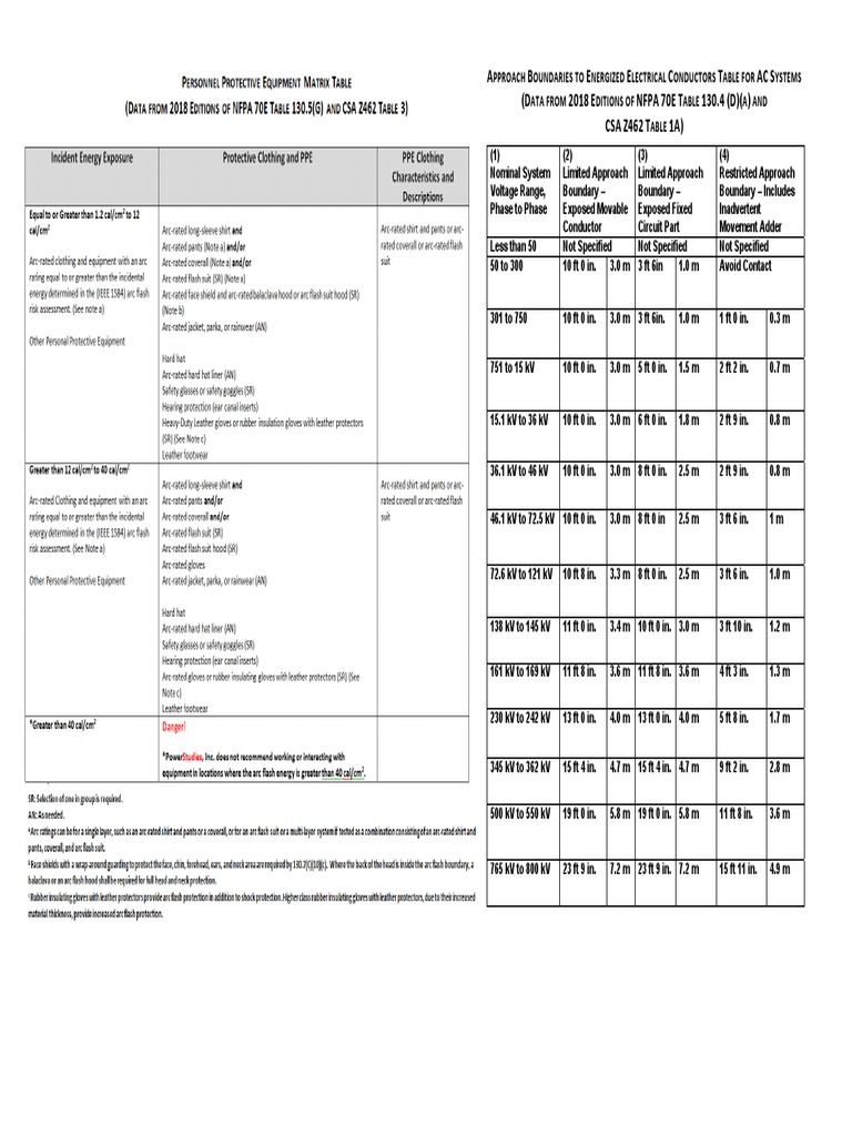 NFPA 70E Boundaries Poster For 2019 PDF Physical Quantities