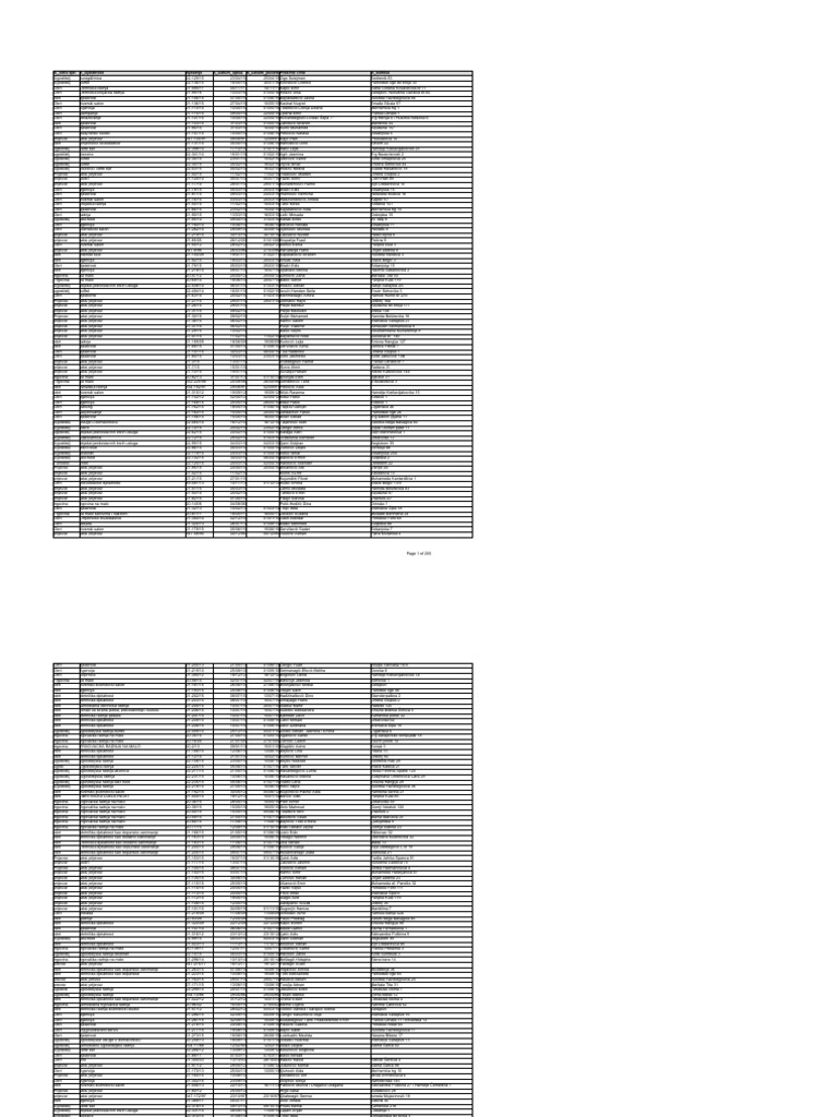 Mia Srpski | PDF, image size:768x1024