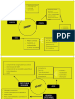 Mapa Mental ISO 45001