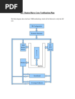 I2C Master/Slave Core Verification Plan: TB Configuration