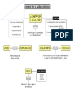 Textos de La Vida Cotidiana