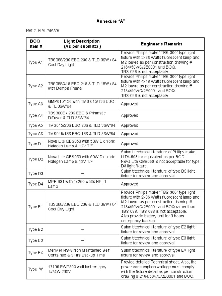 PHILIPS | PDF | Electromagnetic Spectrum | Electrical Equipment