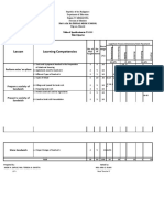 Table of Specification