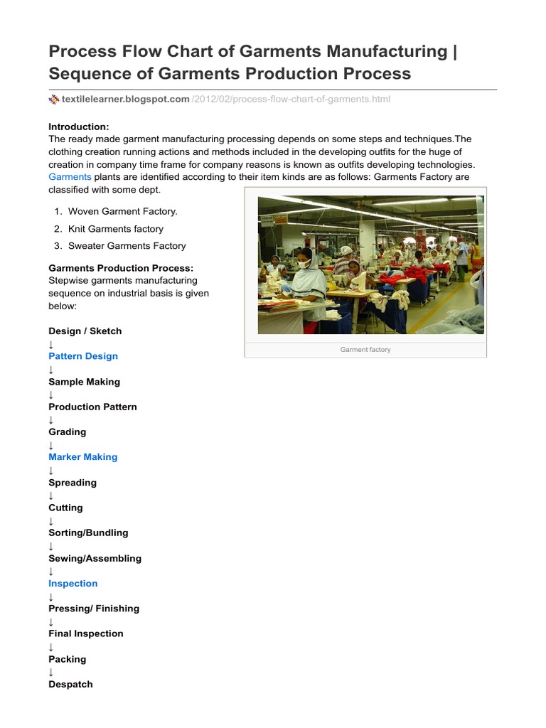 Textile Industry Process Flow Chart